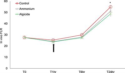 Transcriptome profiling reveals a global response in harmful dinoflagellate Karlodinium veneficum to naturally-occurring bacterial algicides